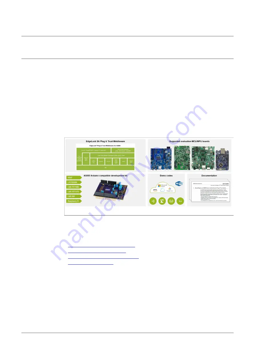 NXP Semiconductors OM-A5000ARD Скачать руководство пользователя страница 3