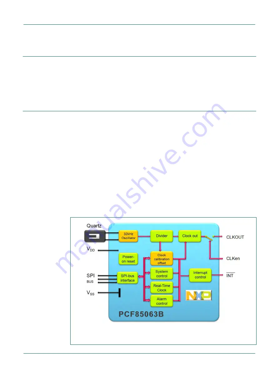 NXP Semiconductors OM11059 Скачать руководство пользователя страница 3