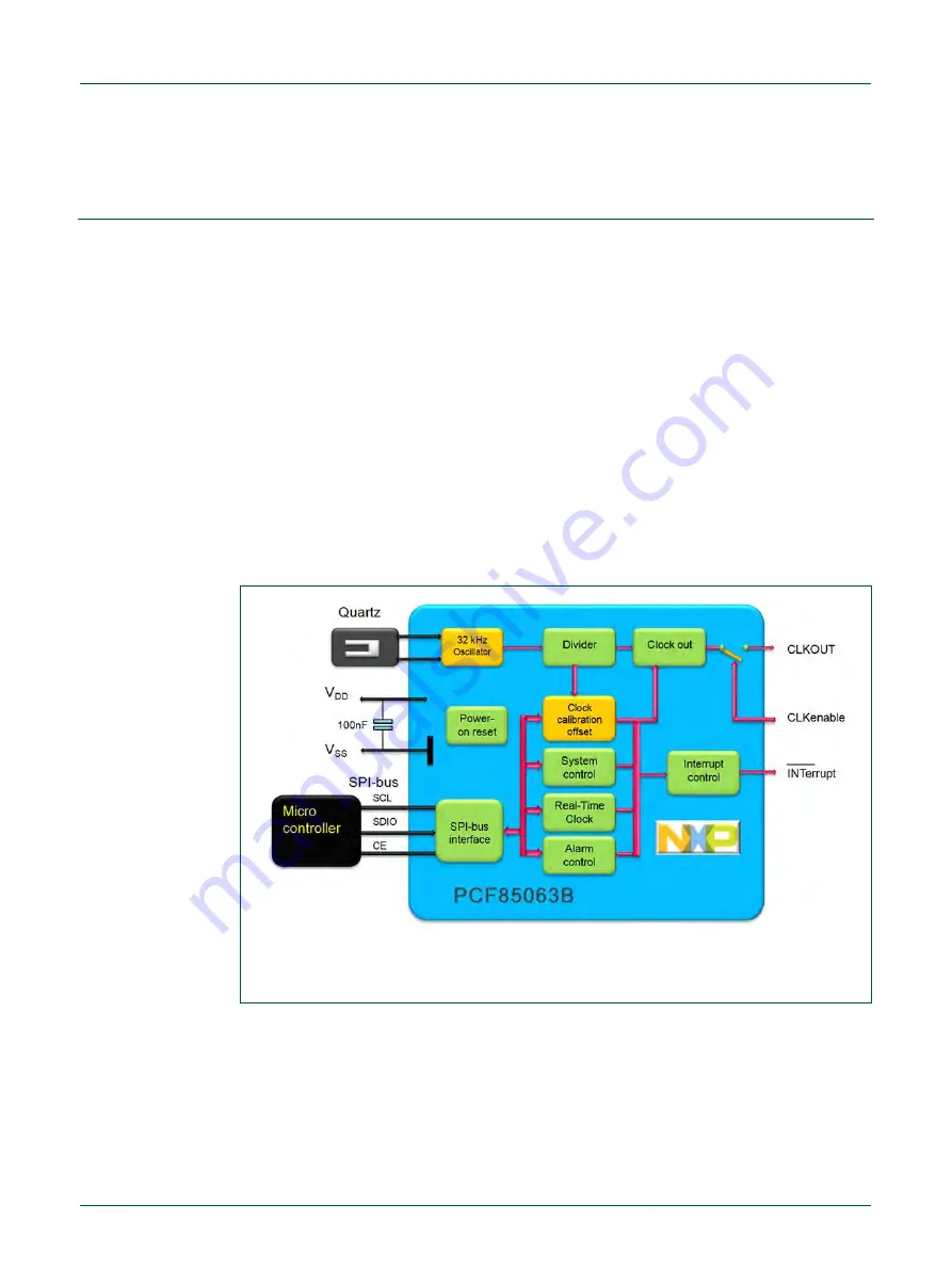 NXP Semiconductors OM11059 Скачать руководство пользователя страница 4