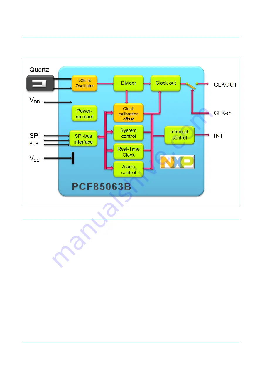 NXP Semiconductors OM11059UL User Manual Download Page 4