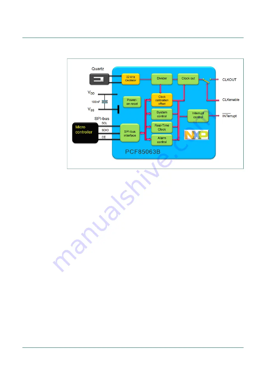 NXP Semiconductors OM11059UL User Manual Download Page 5