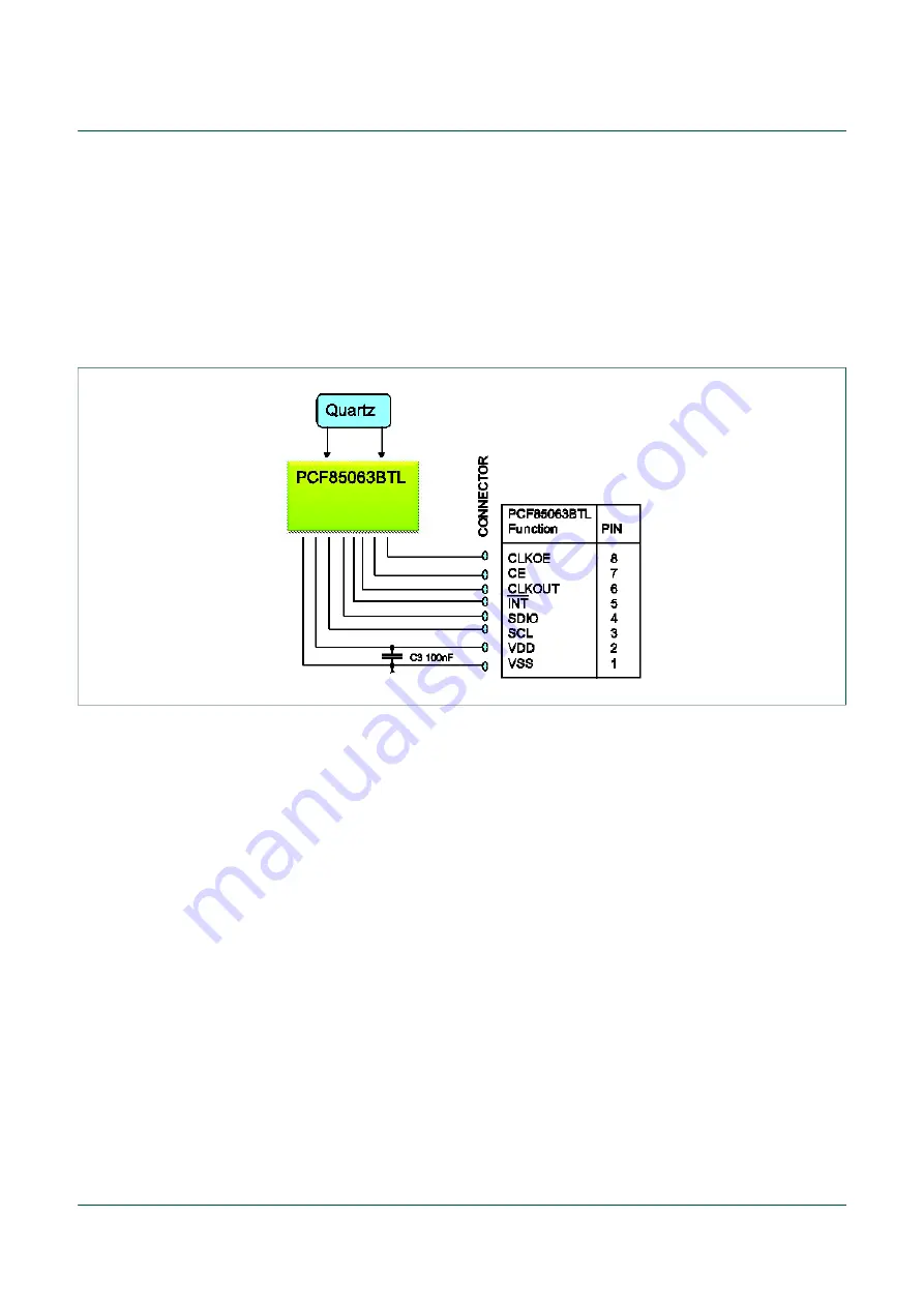 NXP Semiconductors OM11059UL User Manual Download Page 7