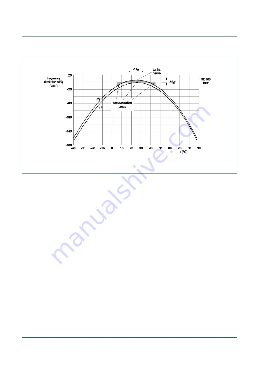 NXP Semiconductors OM11059UL User Manual Download Page 11