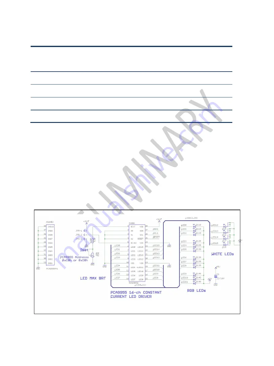 NXP Semiconductors OM13260 Installation Manual Download Page 28