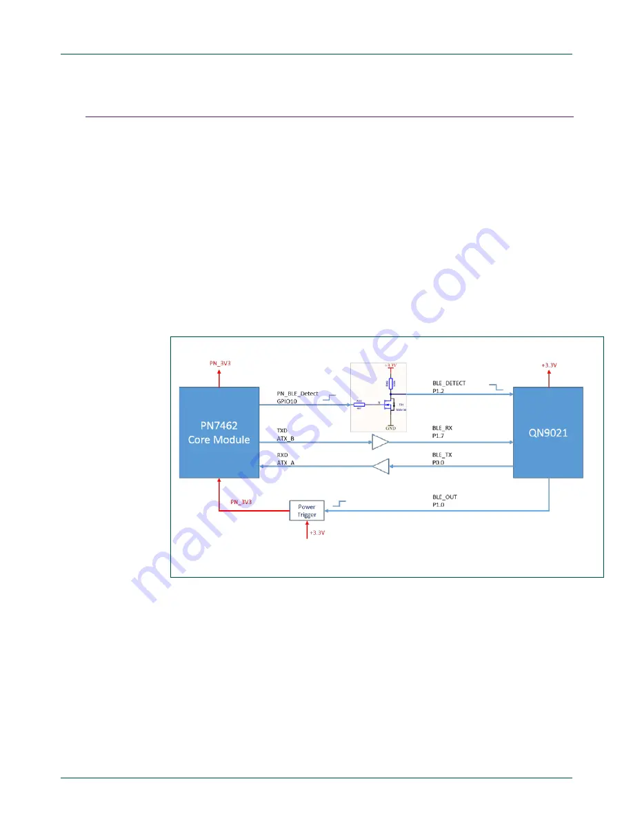 NXP Semiconductors OM27642 Скачать руководство пользователя страница 16