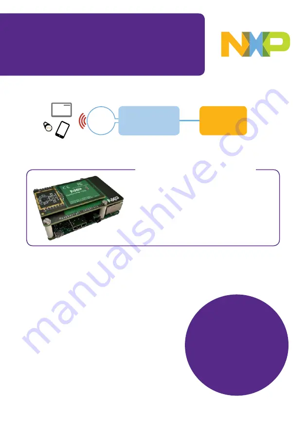 NXP Semiconductors OM5577 Скачать руководство пользователя страница 2