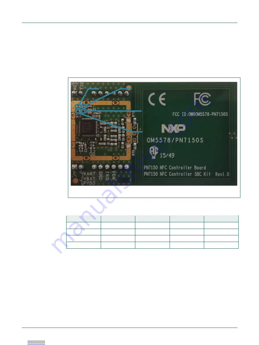 NXP Semiconductors OM5578/PN7150ARD Скачать руководство пользователя страница 17