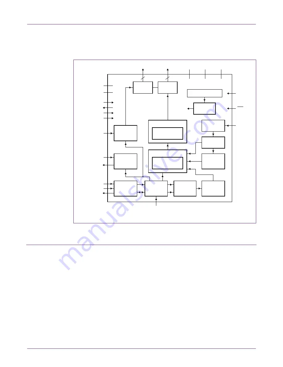 NXP Semiconductors OM6290 Скачать руководство пользователя страница 14