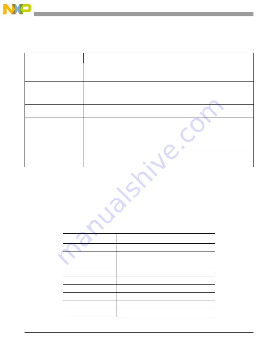 NXP Semiconductors P4080 User Manual Download Page 8