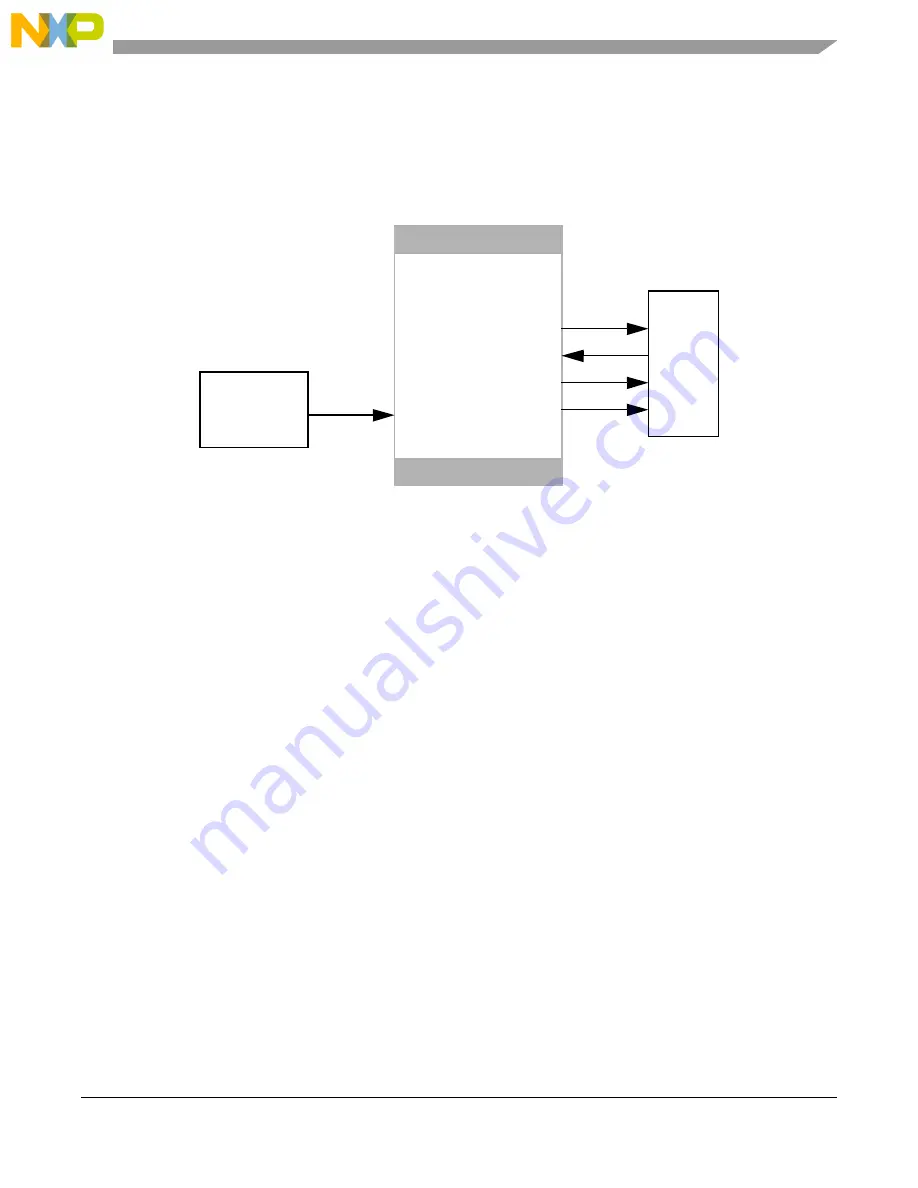 NXP Semiconductors P4080 User Manual Download Page 15