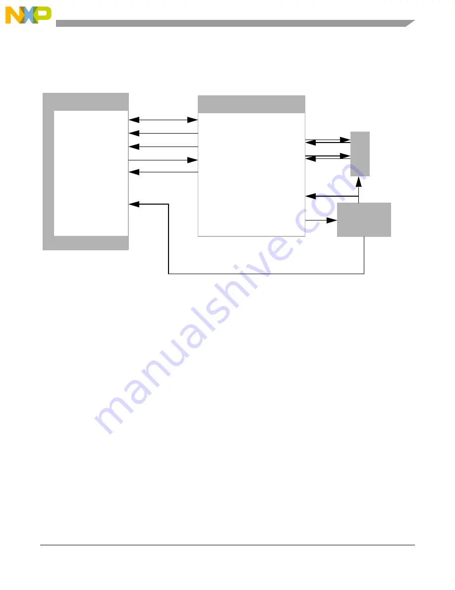 NXP Semiconductors P4080 User Manual Download Page 21