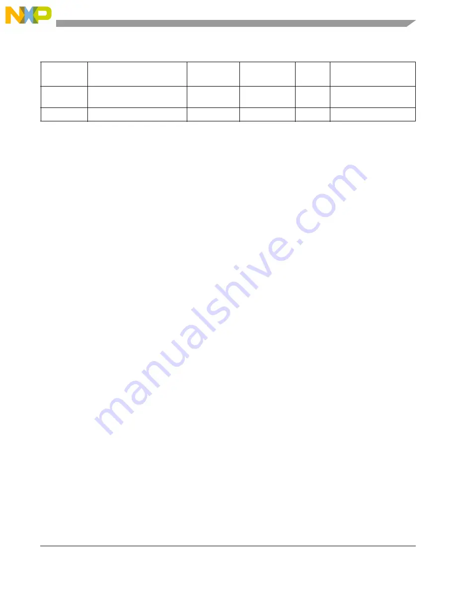 NXP Semiconductors P4080 User Manual Download Page 37