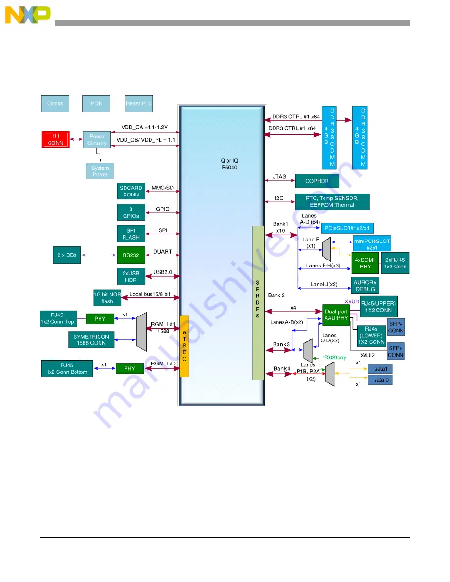 NXP Semiconductors P5010 Скачать руководство пользователя страница 4