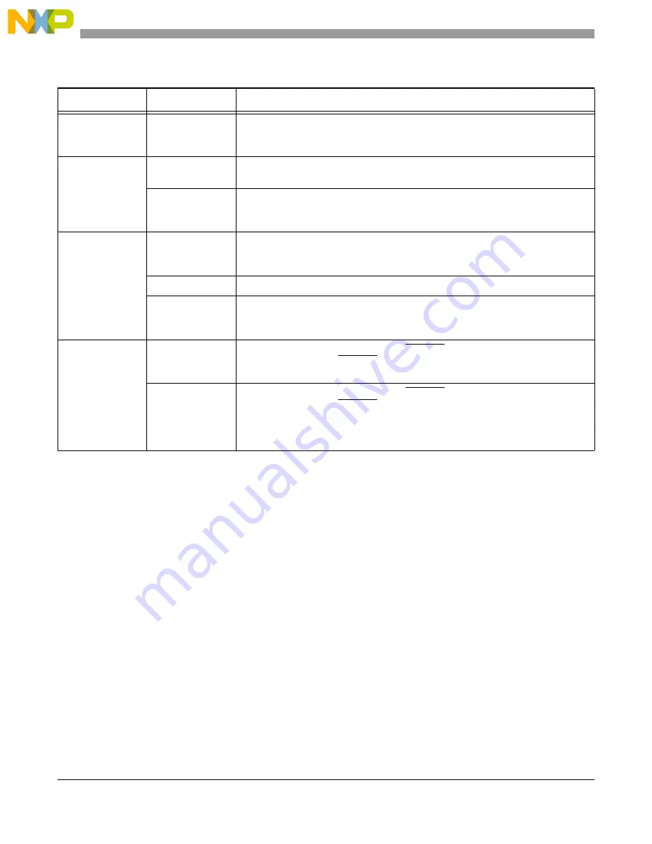 NXP Semiconductors P5010 User Manual Download Page 14