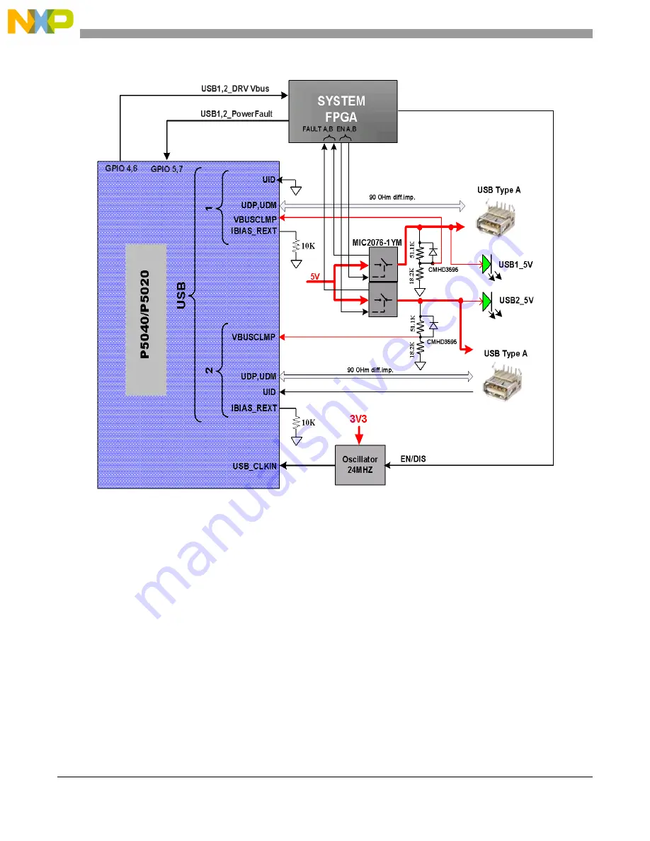 NXP Semiconductors P5010 Скачать руководство пользователя страница 20