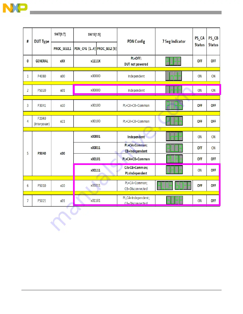 NXP Semiconductors P5010 User Manual Download Page 36