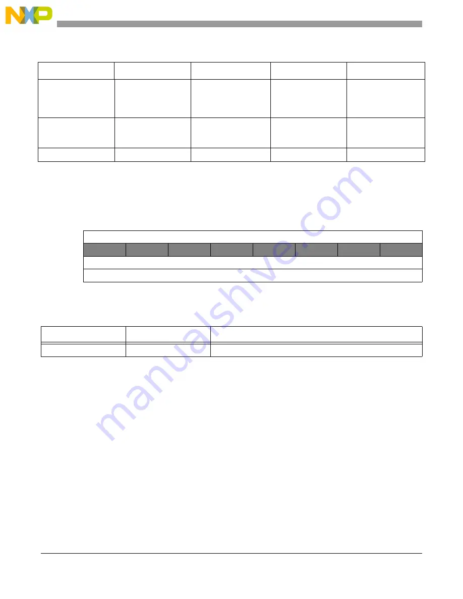 NXP Semiconductors P5010 User Manual Download Page 50