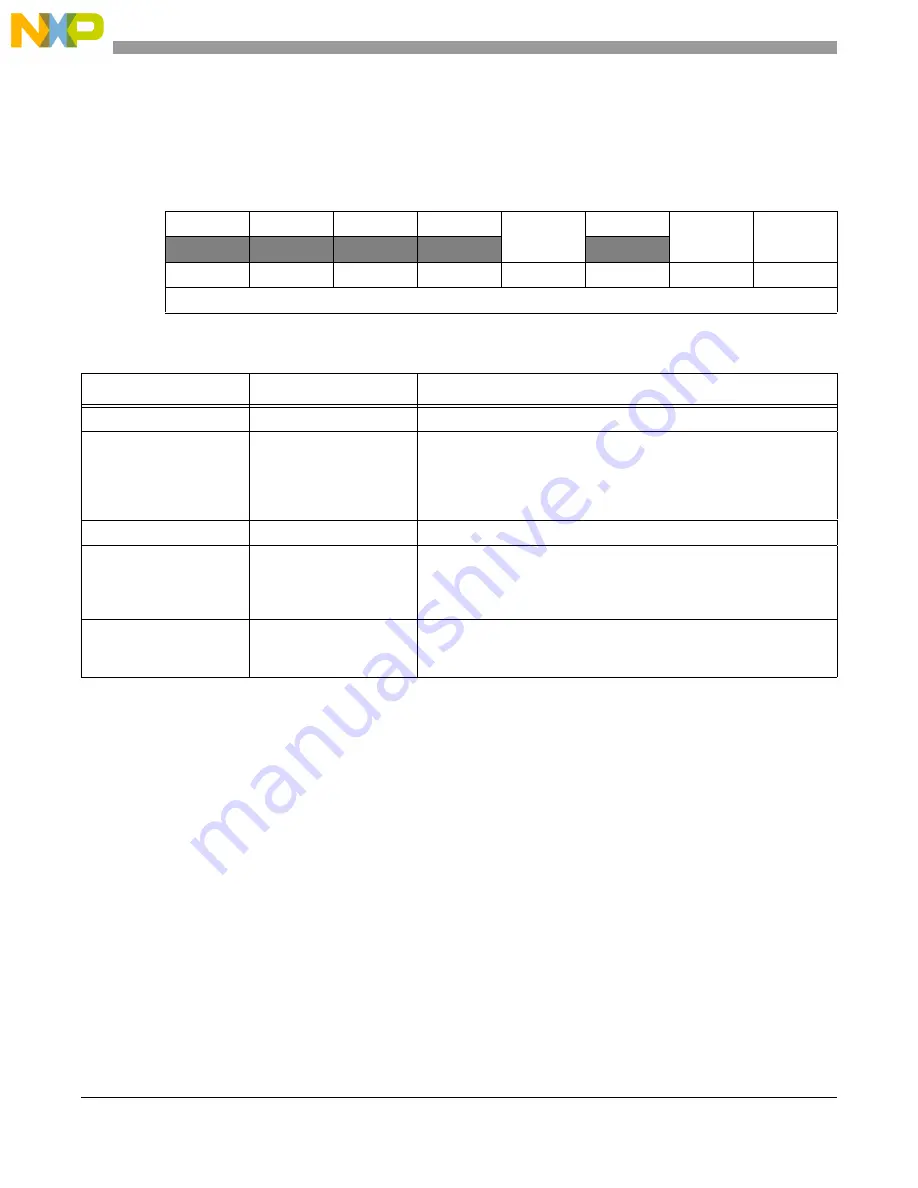 NXP Semiconductors P5010 User Manual Download Page 62