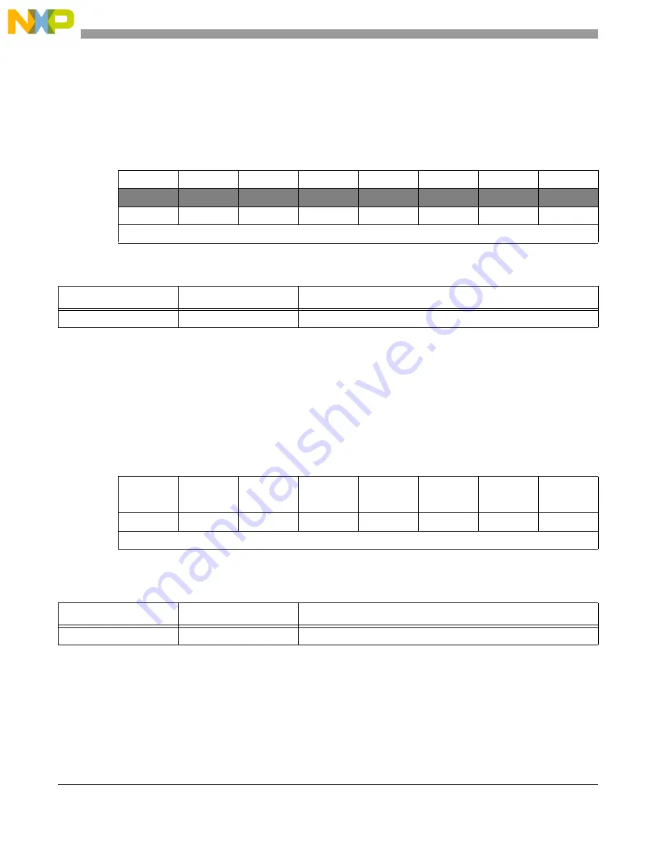 NXP Semiconductors P5010 User Manual Download Page 68