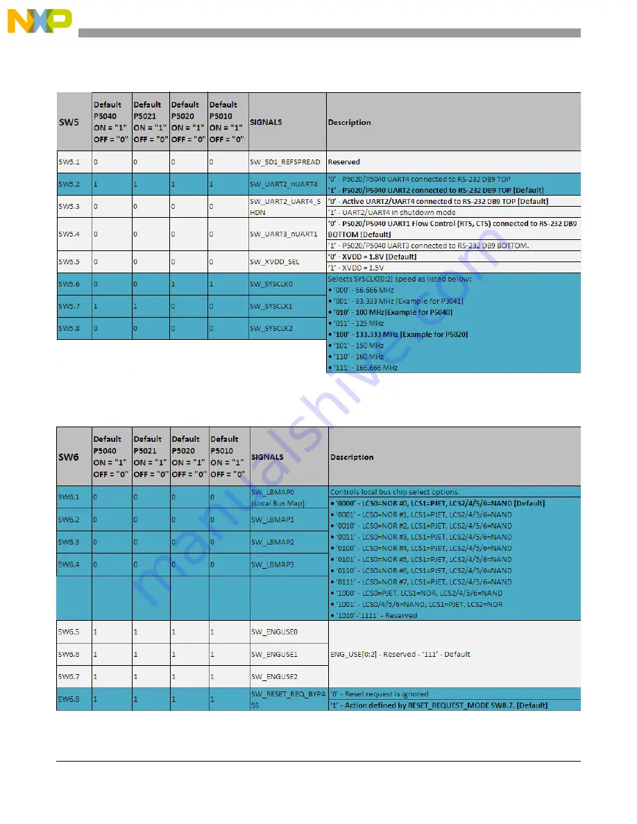 NXP Semiconductors P5010 Скачать руководство пользователя страница 72