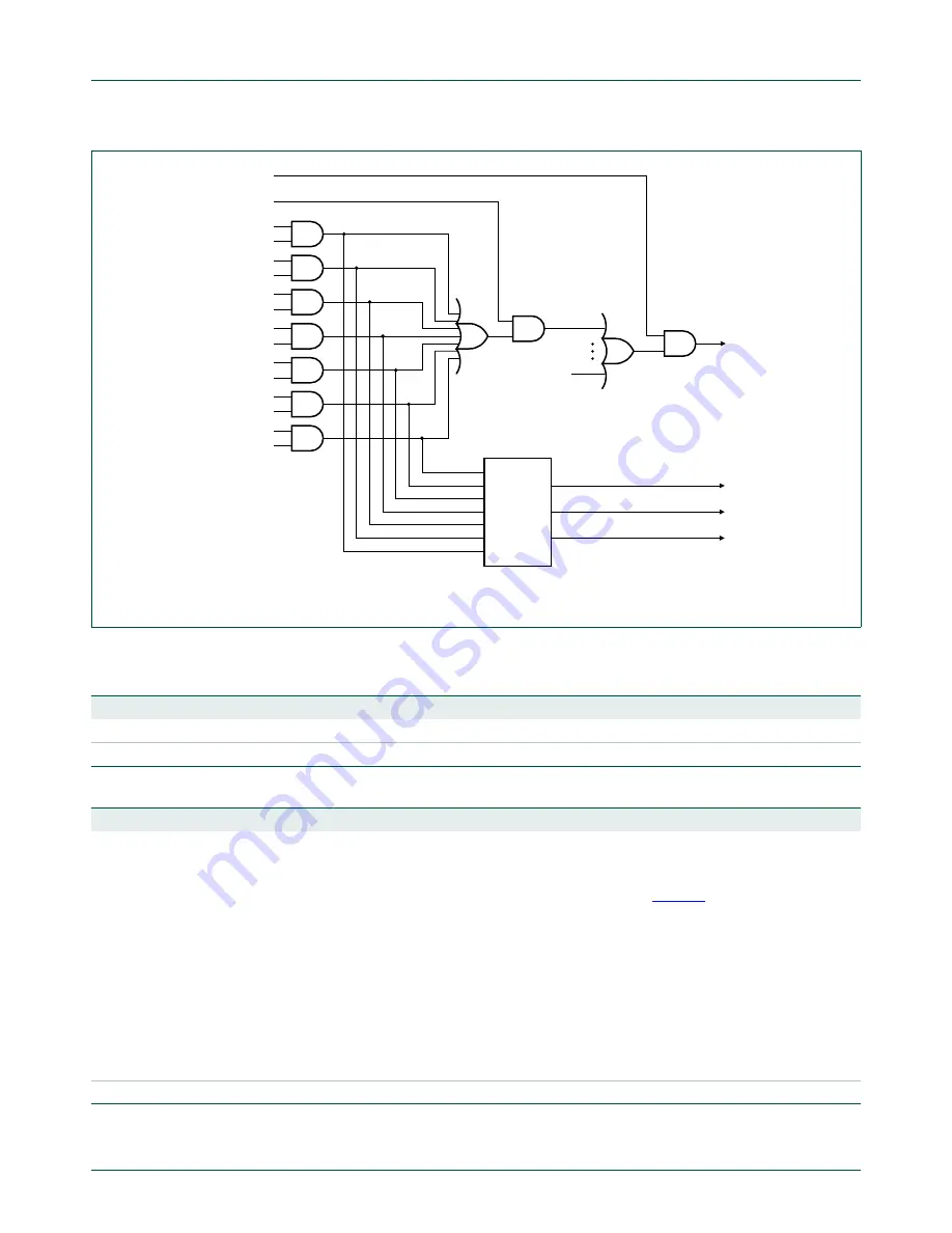 NXP Semiconductors P89LPC9321 UM10310 Скачать руководство пользователя страница 57