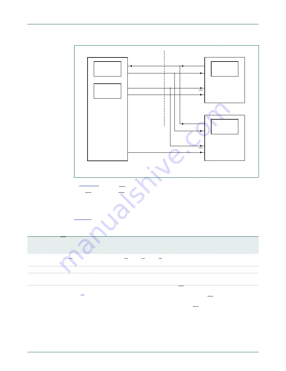 NXP Semiconductors P89LPC952 User Manual Download Page 87