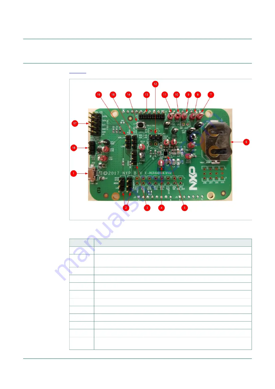 NXP Semiconductors PCA9420UK-EVM User Manual Download Page 8