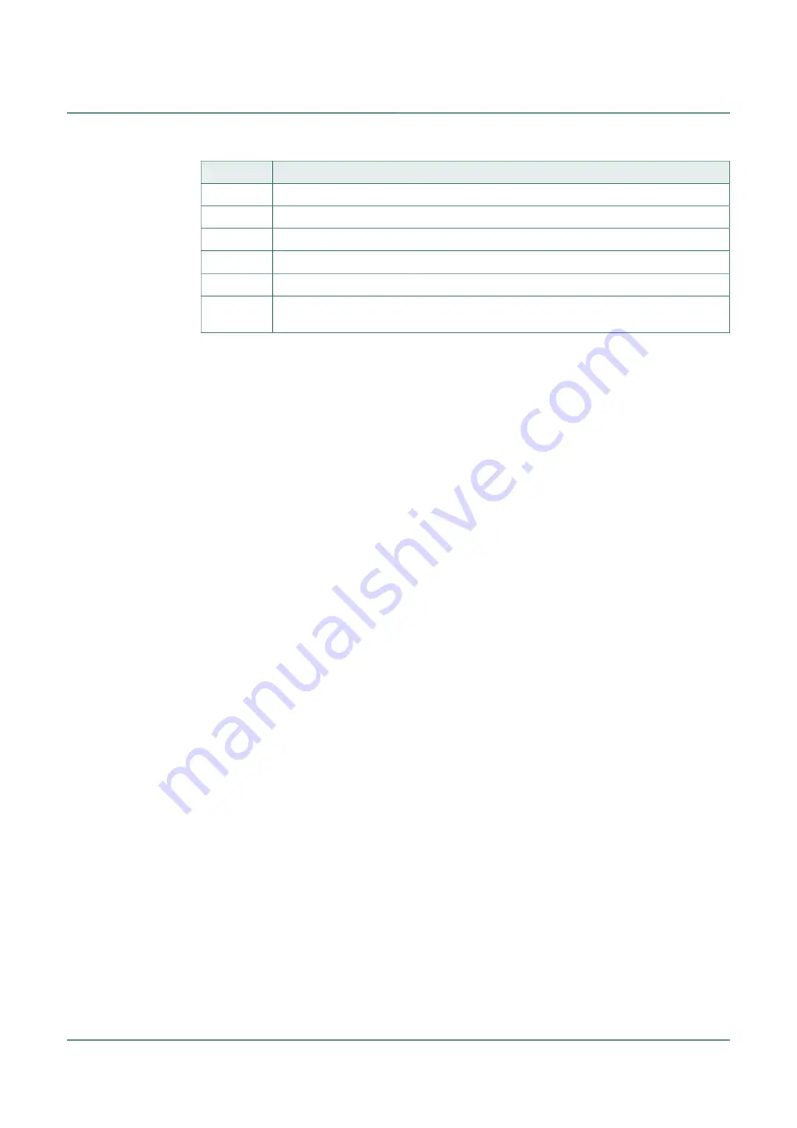 NXP Semiconductors PCA9420UK-EVM User Manual Download Page 9