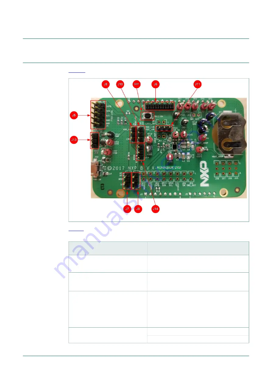 NXP Semiconductors PCA9420UK-EVM User Manual Download Page 10