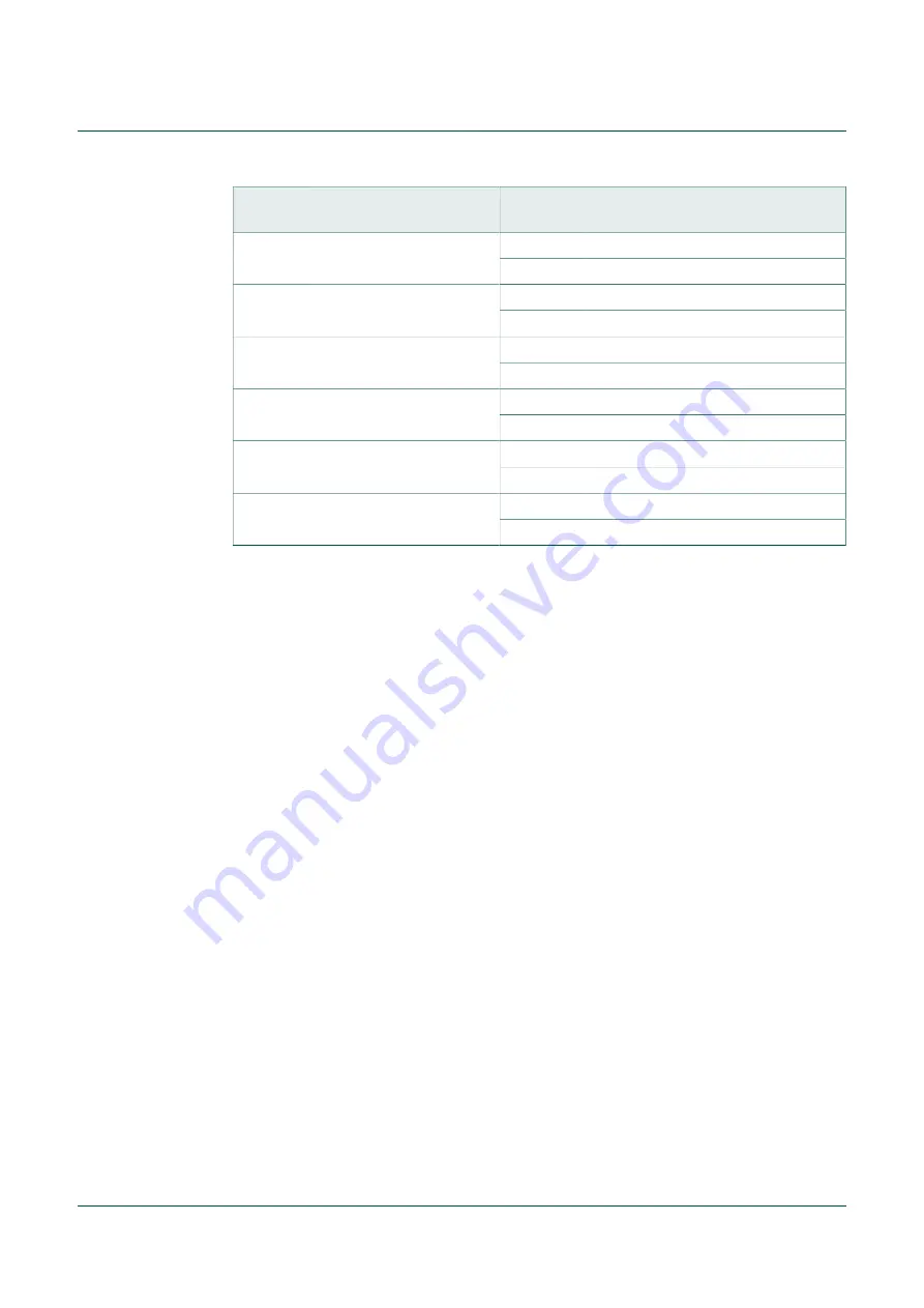 NXP Semiconductors PCA9420UK-EVM User Manual Download Page 11