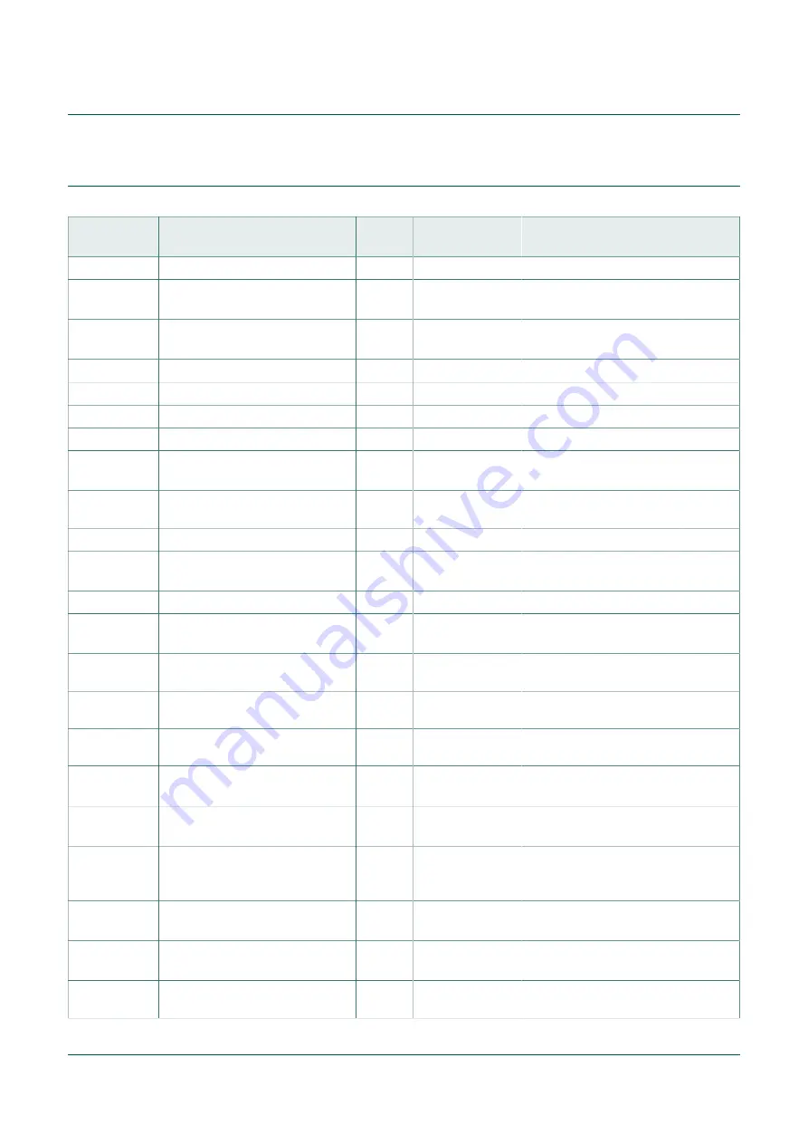 NXP Semiconductors PCA9420UK-EVM User Manual Download Page 18