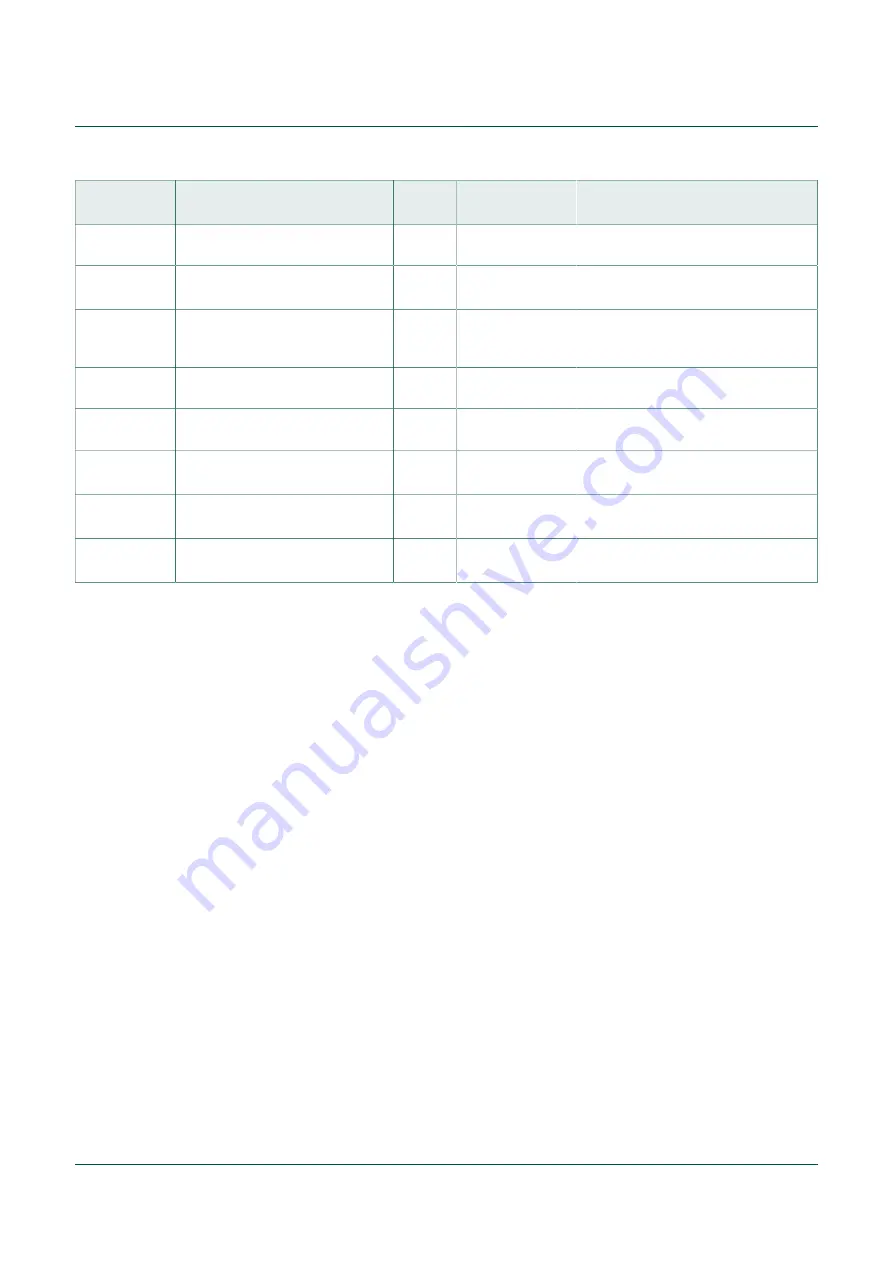 NXP Semiconductors PCA9420UK-EVM User Manual Download Page 19