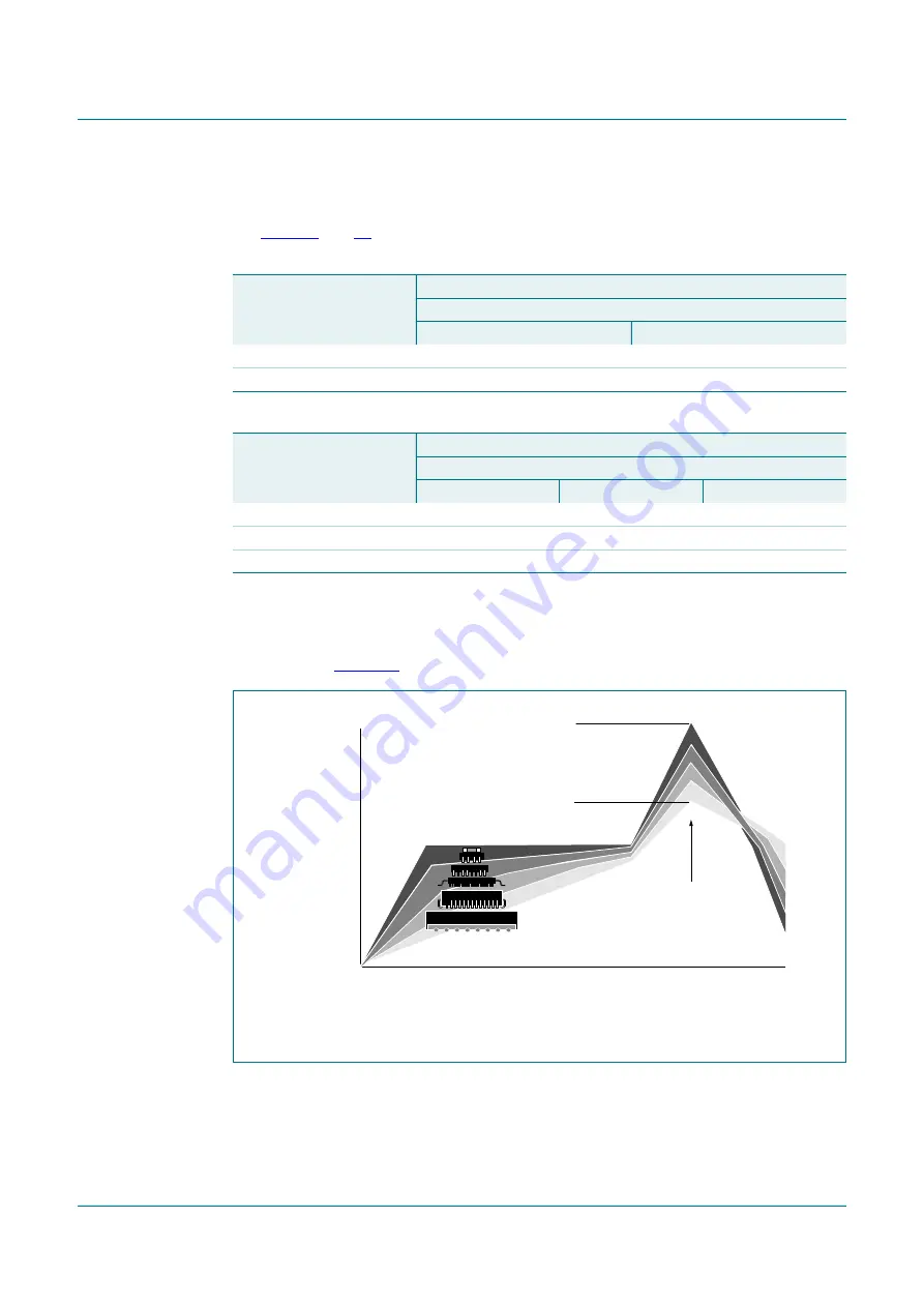 NXP Semiconductors PCA9665 Product Data Sheet Download Page 84