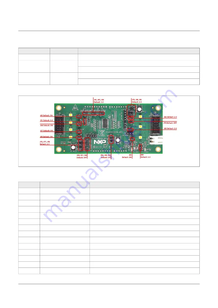 NXP Semiconductors PCA9955BTW-ARD Скачать руководство пользователя страница 13