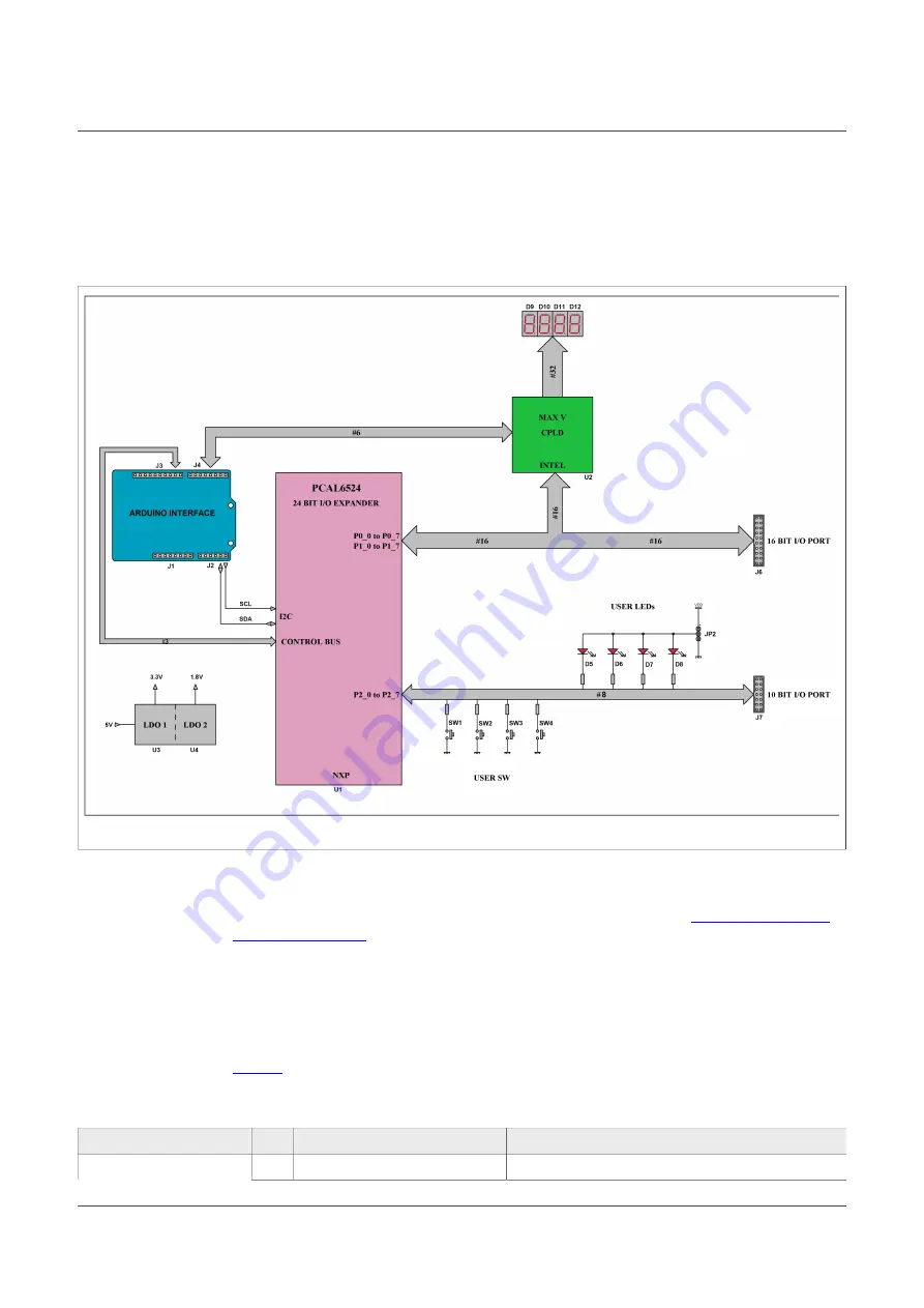 NXP Semiconductors PCAL6524EV-ARD User Manual Download Page 7