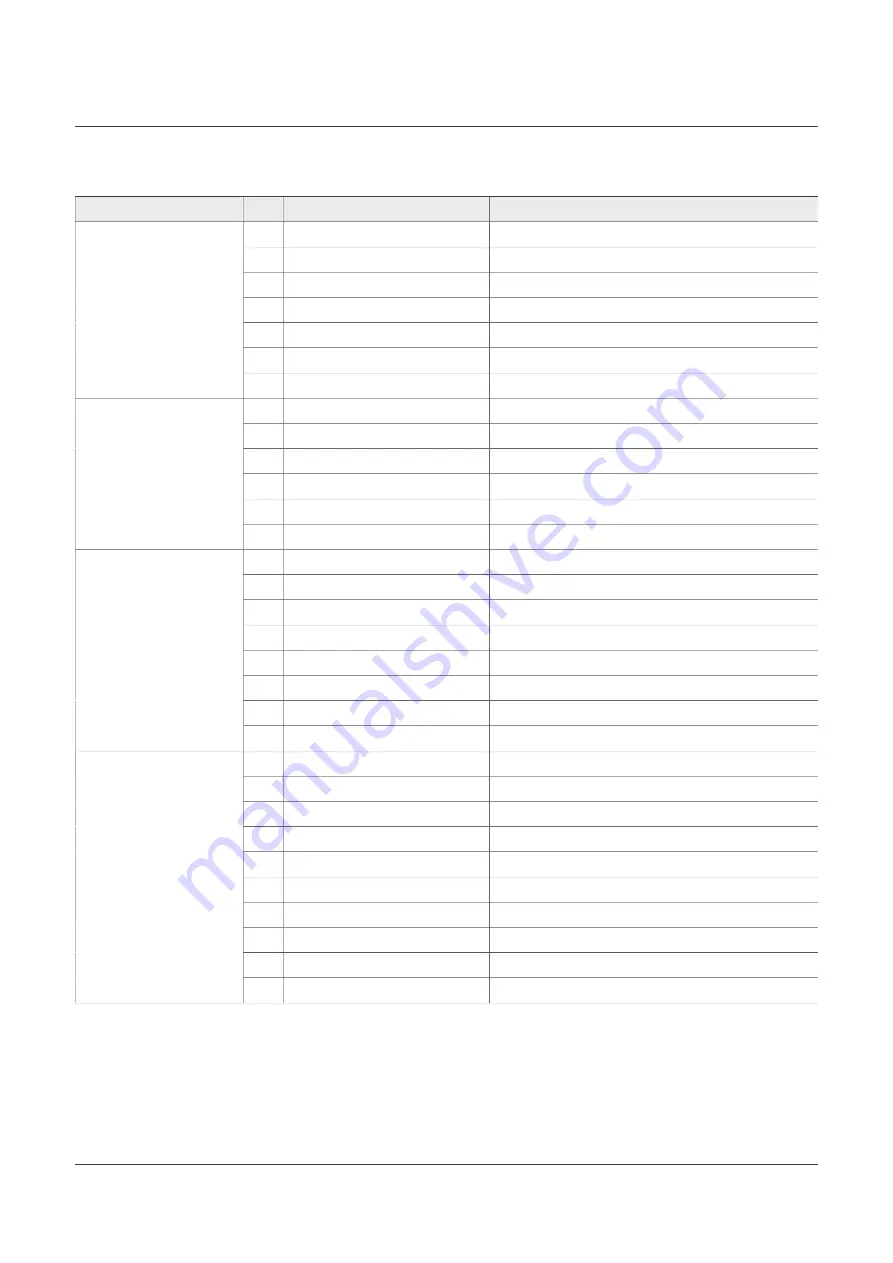 NXP Semiconductors PCAL6524EV-ARD User Manual Download Page 8