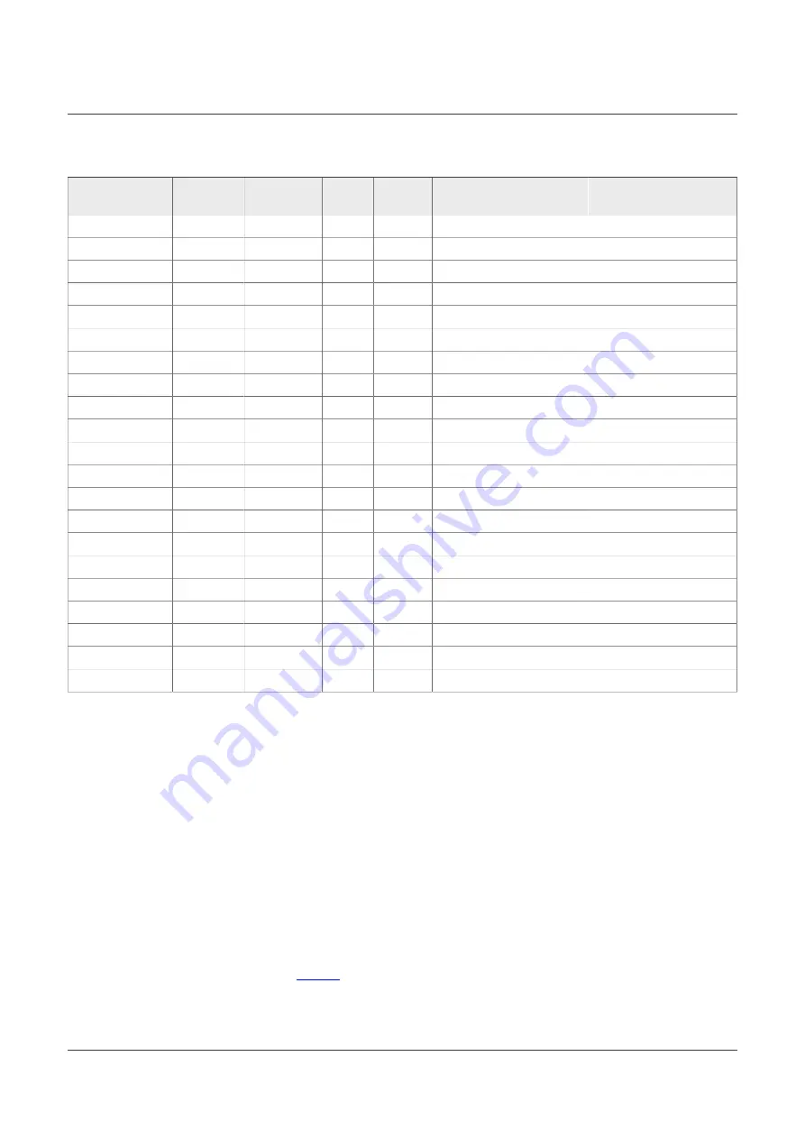 NXP Semiconductors PCAL6524EV-ARD User Manual Download Page 10