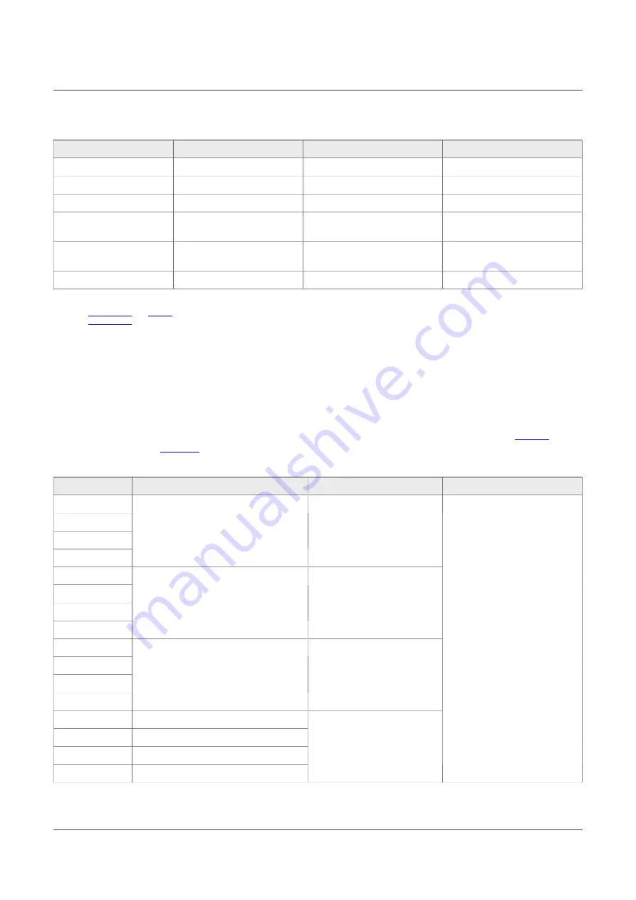 NXP Semiconductors PCAL6524EV-ARD User Manual Download Page 11