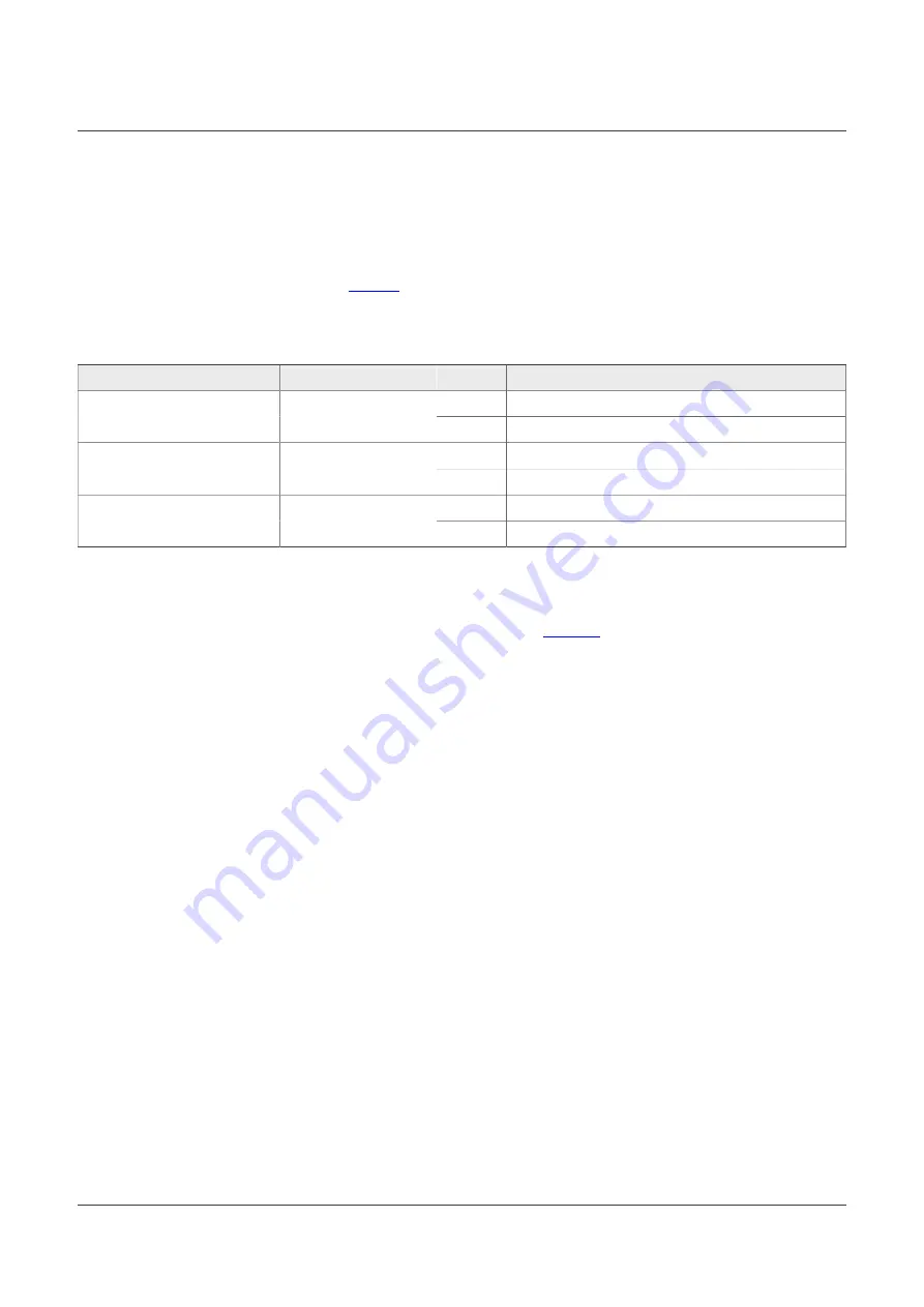 NXP Semiconductors PCAL6524EV-ARD User Manual Download Page 12