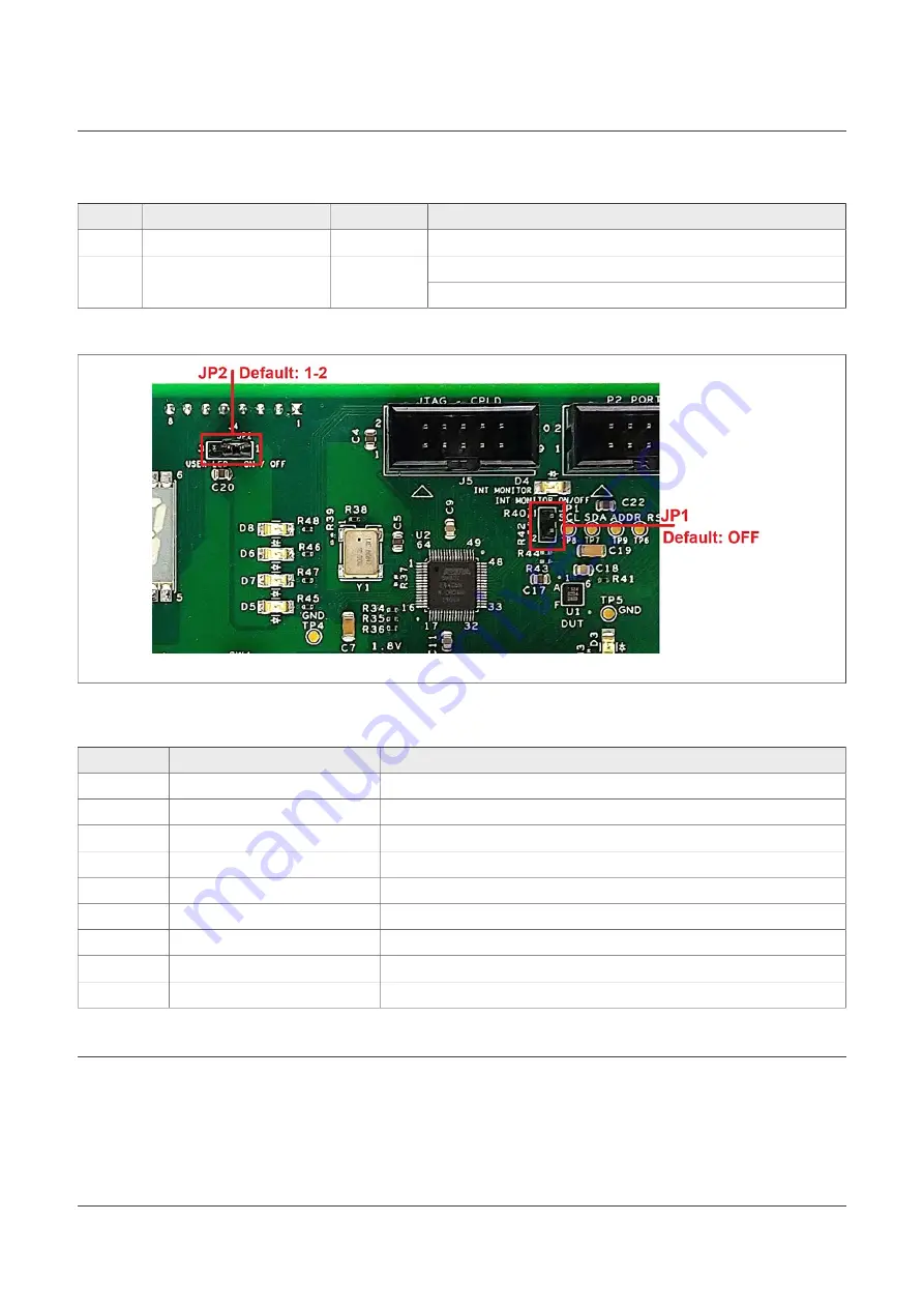 NXP Semiconductors PCAL6524EV-ARD User Manual Download Page 14