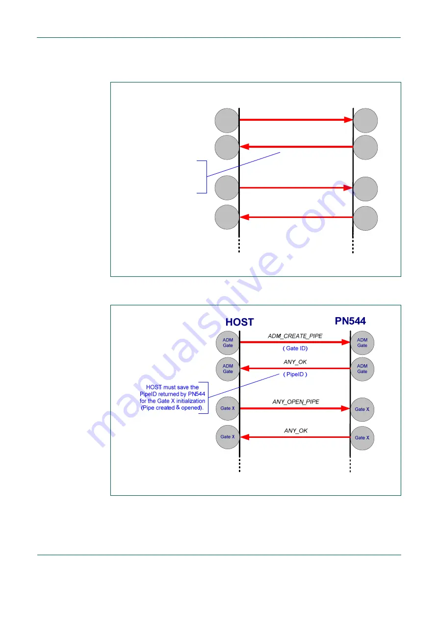 NXP Semiconductors PN544 C2 Скачать руководство пользователя страница 42