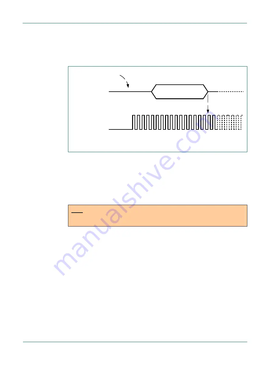 NXP Semiconductors PN544 C2 User Manual Download Page 66