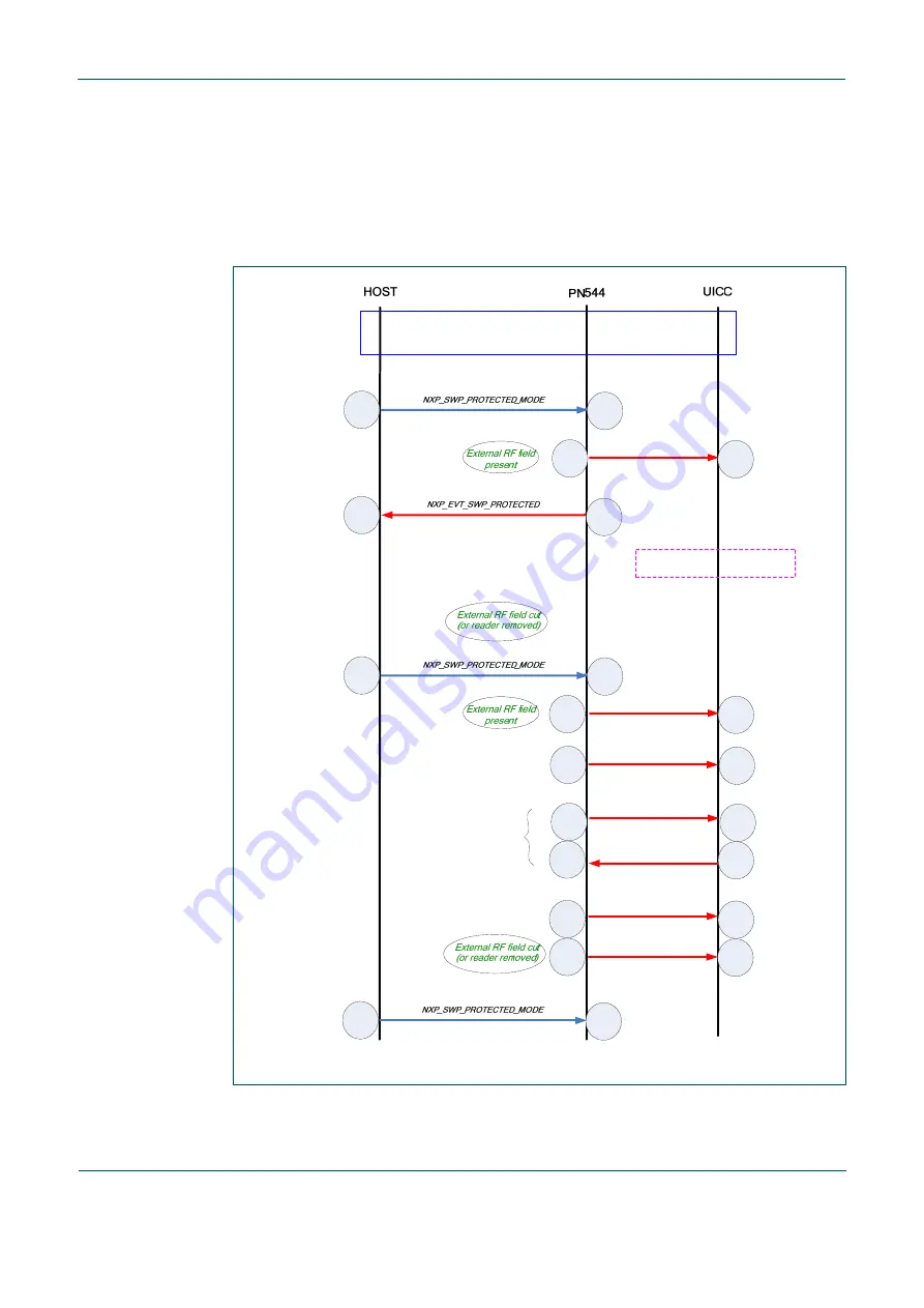 NXP Semiconductors PN544 C2 User Manual Download Page 76