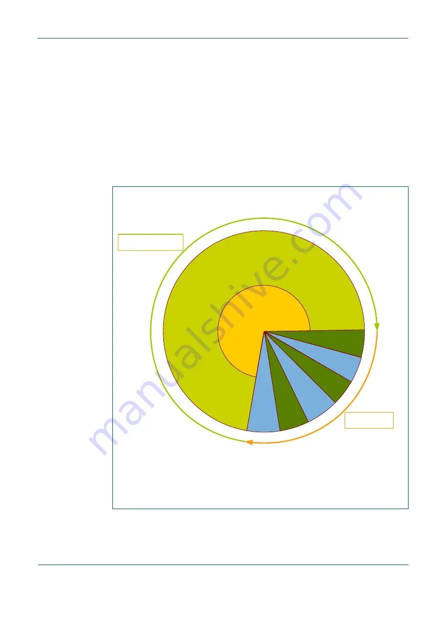 NXP Semiconductors PN544 C2 User Manual Download Page 82