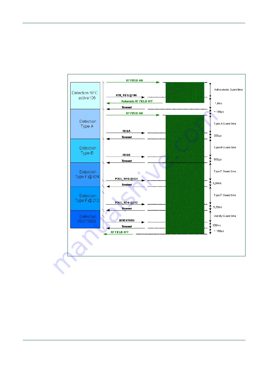 NXP Semiconductors PN544 C2 User Manual Download Page 83