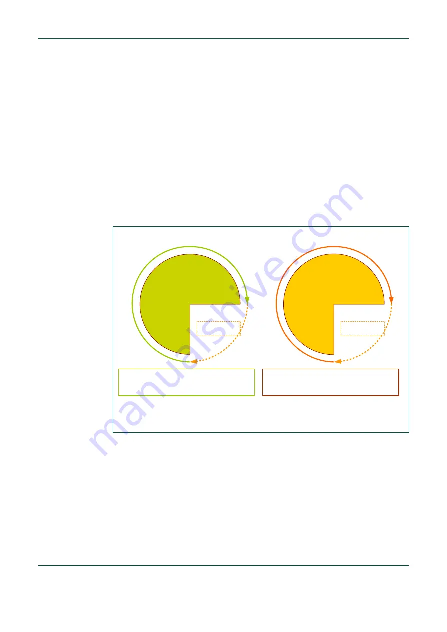 NXP Semiconductors PN544 C2 Скачать руководство пользователя страница 86