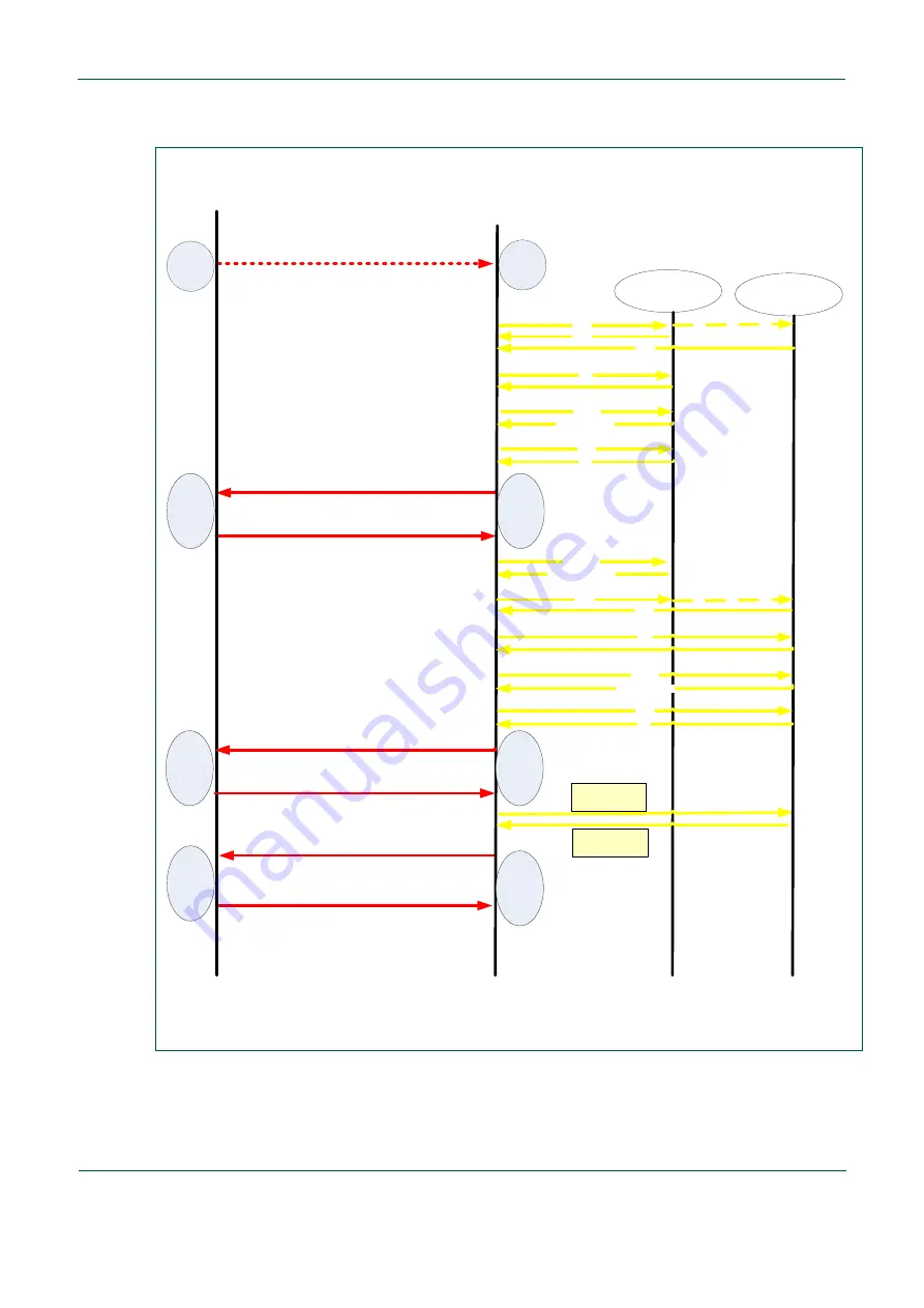 NXP Semiconductors PN544 C2 Скачать руководство пользователя страница 134