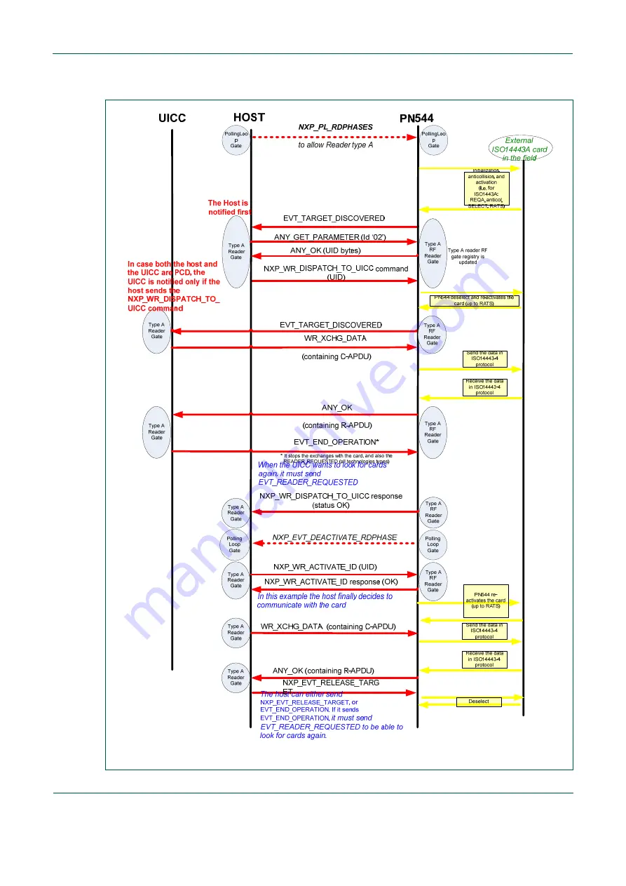 NXP Semiconductors PN544 C2 Скачать руководство пользователя страница 138