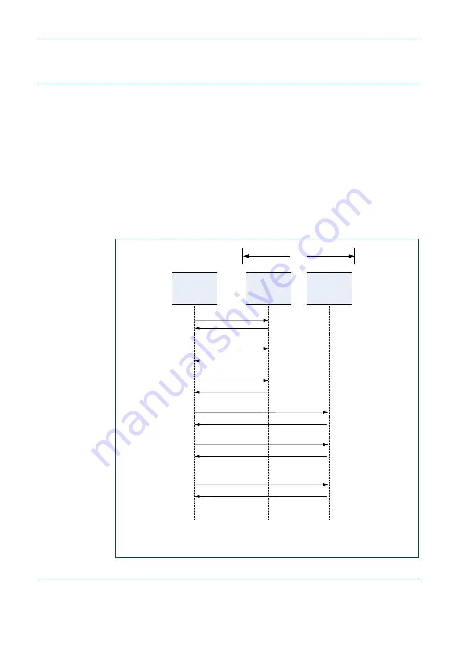 NXP Semiconductors PN544 C2 Скачать руководство пользователя страница 163