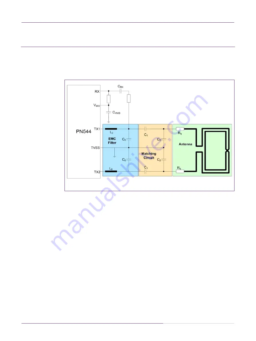 NXP Semiconductors PN544 Design Manual Download Page 8